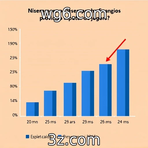 Desempenho financeiro de provedores de jogos em análise